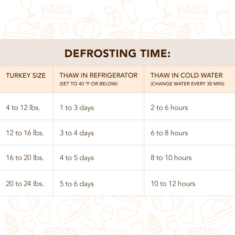 BUTTERBALL Butterball USA Frozen Whole Young Turkey 10lbs above