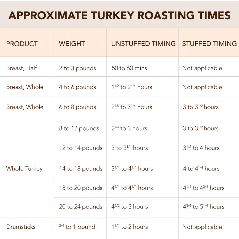 BUTTERBALL Butterball USA Frozen Whole Young Turkey 10lbs above